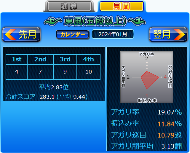 段位認定東風（五段以上）202401